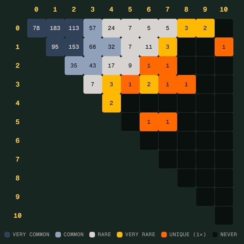 世界杯“比分独门号”将现身？德国差点踢出Scorigami